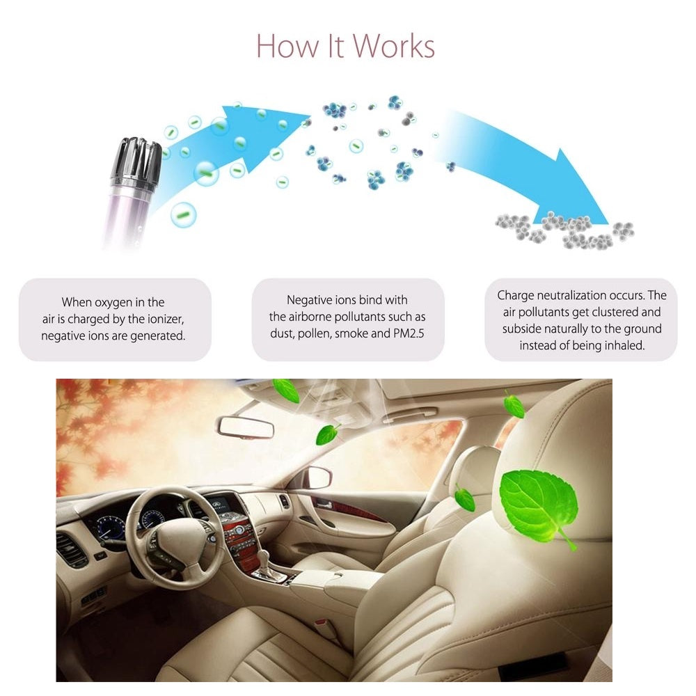 Portable Mini Car Ionic Air Purifier with HEPA Filter - how it works